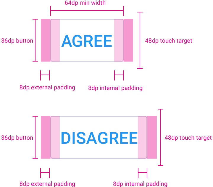 48dp размер. Button width. Width min-width. Height button.