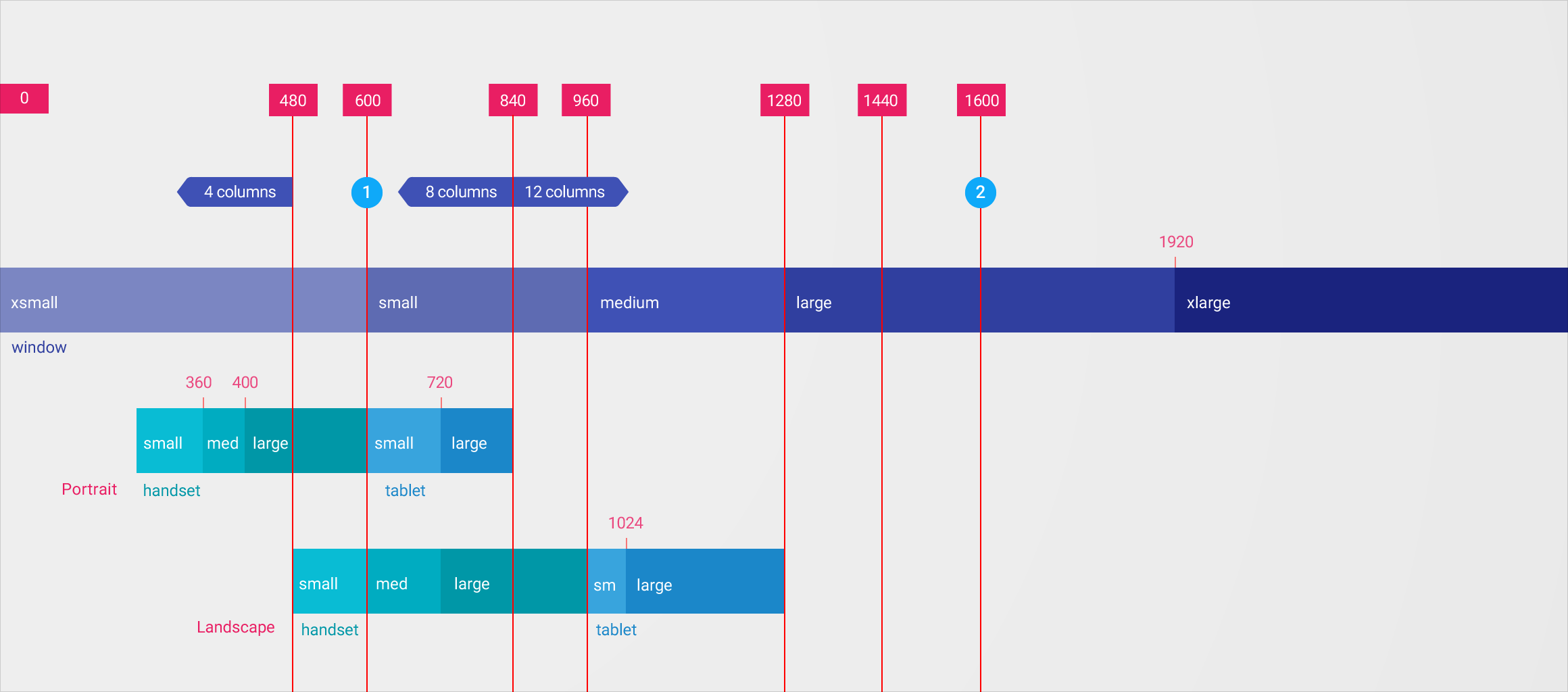 Responsive UI Layout Material Design